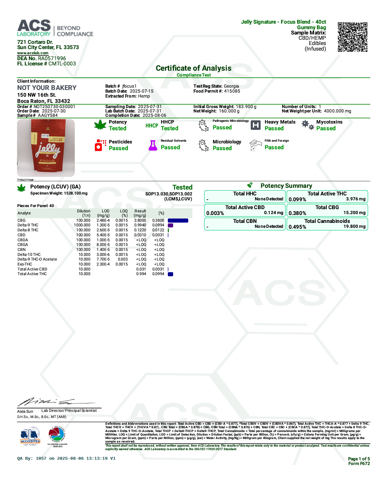 Not Your Bakery-Jelly Signature Series – Functional THC Gummies 40 Count