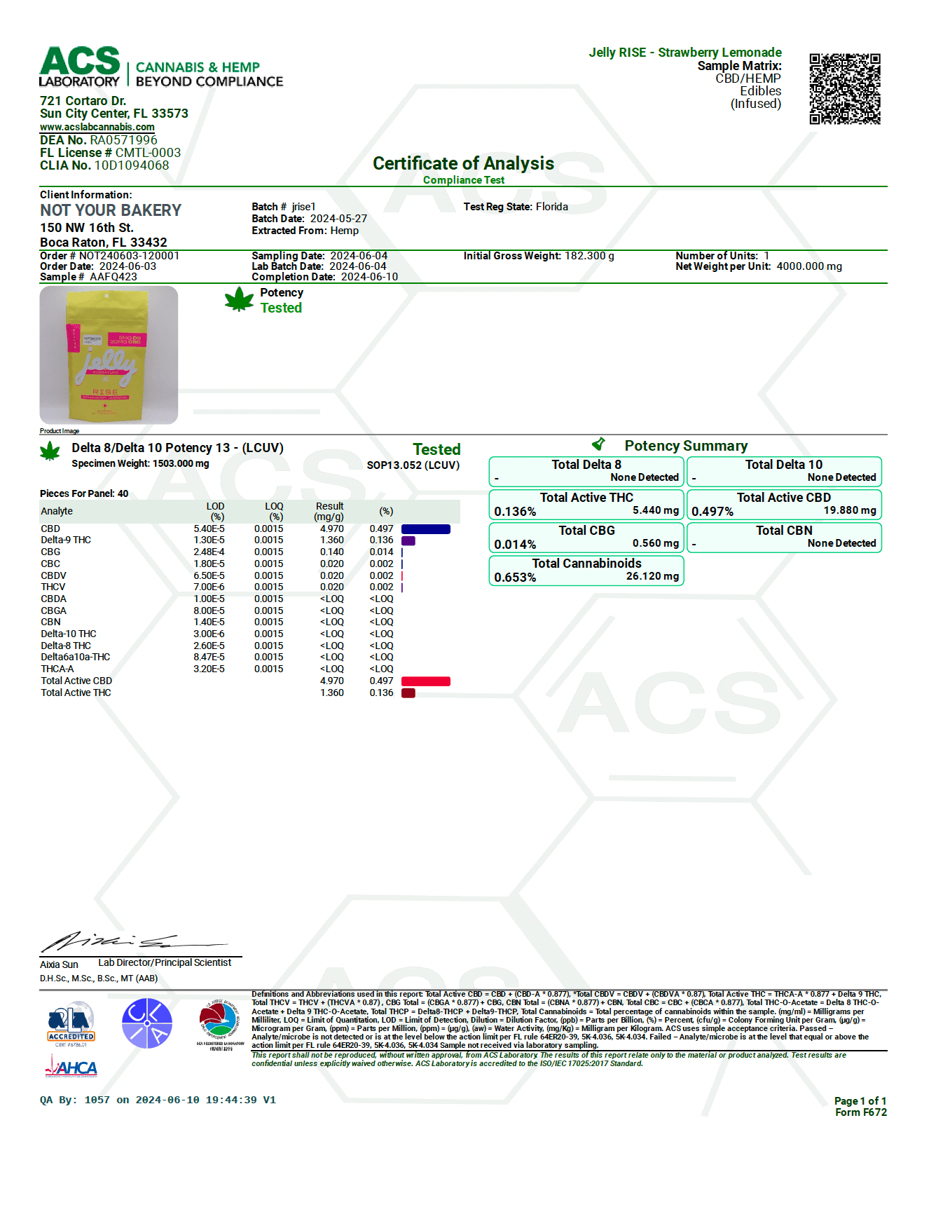 Not Your Bakery Jelly Rise Strawberry Lemonade Gummies – 5mg THC + 20mg CBD | 40ct – Boca Raton, FL